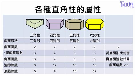 直角柱|角柱